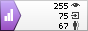 Яндекс.Метрика: данные за сегодня (просмотры, визиты и уникальные посетители) Яндекс.Метрика
